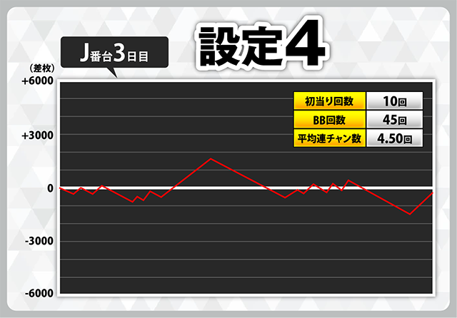 スマスロ北斗の拳』スランプグラフ350件掲載！ 直近2週間210件の追加
