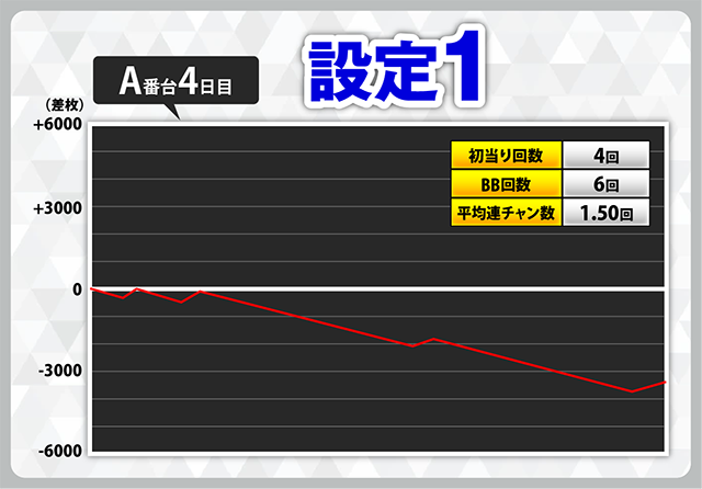 スマスロ北斗の拳』設定推測特集！ 〜GWが明けたら高設定に期待