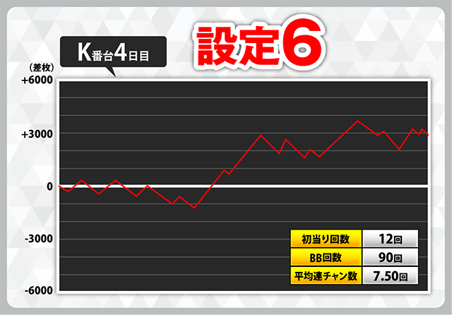 スマスロ北斗の拳』スランプグラフ350件掲載！ 直近2週間210件の追加