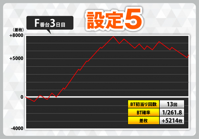 スマスロバジリスク絆2 天膳』設定付きスランプグラフ168本掲載