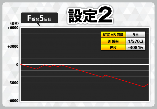 バジリスク絆　データカウンタ（スランプグラフだけつきません） &不要機つき F-5.png