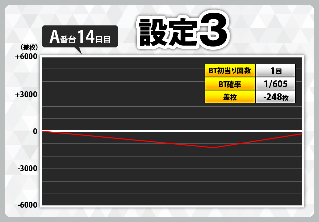 スマスロバジリスク絆2 天膳』設定付きスランプグラフ168本掲載