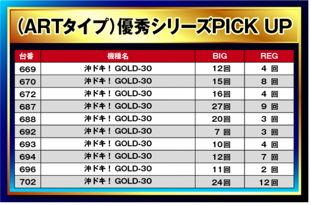 THE30-30取材0114 ラッキープラザ関店 - パチンコ・パチスロ機種攻略