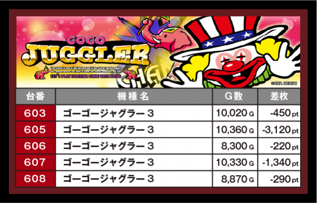 SAP北野(東京都)の来店レポート(2025月11月26日)｜DMMぱちタウン