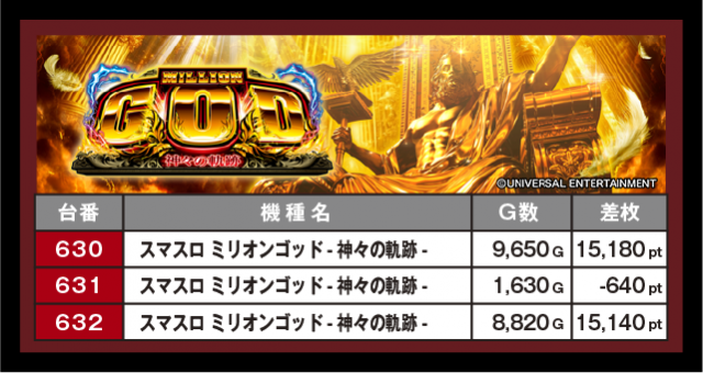 来店レポート 2026年08月26日】SAP北野 - DMMぱちタウン