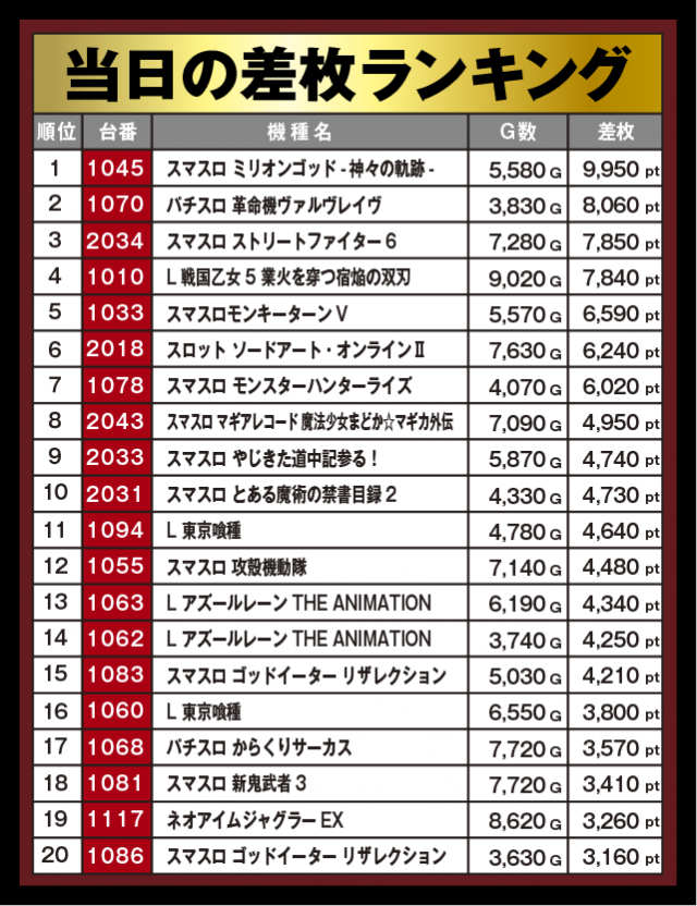 来店レポート 2026年08月27日】SAP立川店 - DMMぱちタウン
