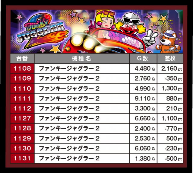 SAP北野（東京都）の来店レポート（2026月08月26日）｜DMMぱちタウン