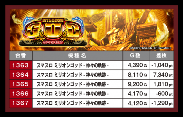 来店レポート 2026年08月27日】SAP立川店 - DMMぱちタウン