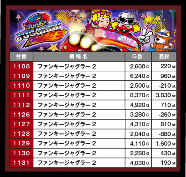 SAP日野（東京都）の来店レポート（2026月04月28日）｜DMMぱちタウン