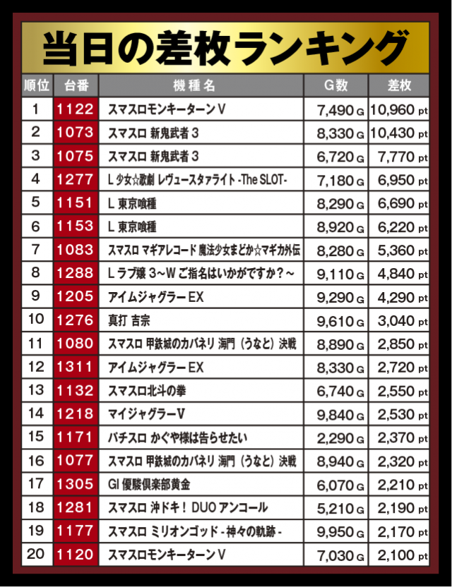 SAP蒲生店（埼玉県）の来店レポート（2026月04月29日）｜DMMぱちタウン