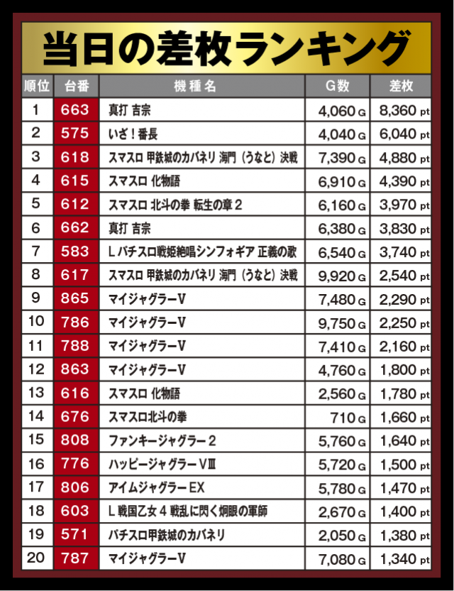 SAPみずほ台（埼玉県）の来店レポート（2026月04月29日）｜DMMぱちタウン