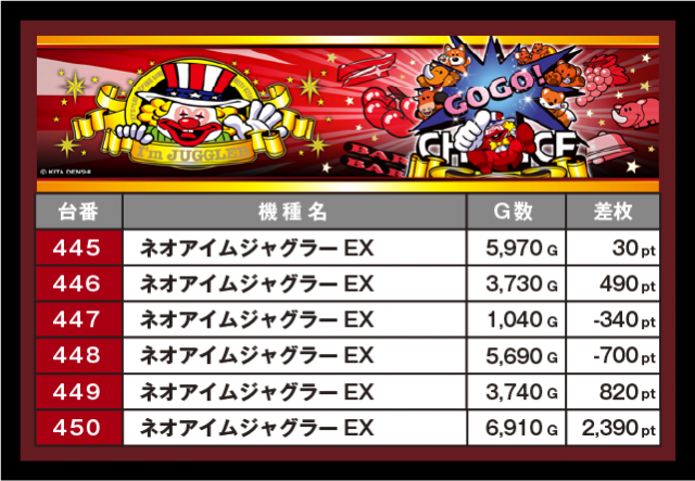 SAP野田北(千葉県)の来店レポート(2025月11月28日)｜DMMぱちタウン