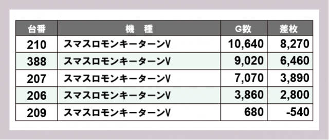 SULAMU　配達料込み　10/11配達 アムズガーデンうるま店(沖縄県)の来店レポート(2025月02月01日)｜DMM