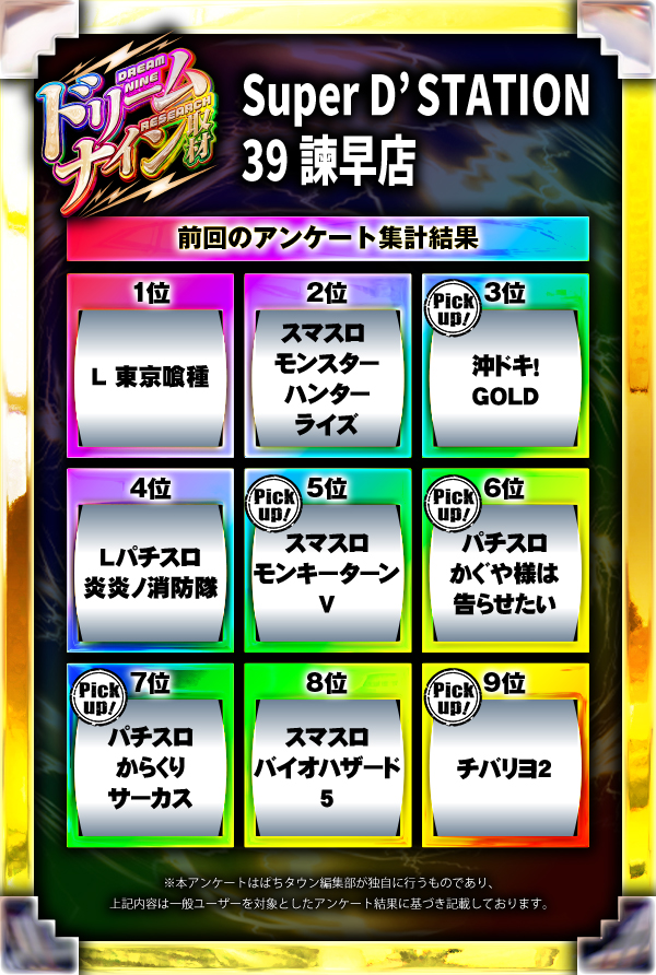 Super D'STATION39諫早店(長崎県)の来店レポート(2025月04月01日)｜DMM