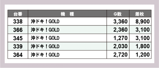 【専用】山口県送料分 テキサス山口店(山口県)の来店レポート(2025月04月20日)｜DMMぱちタウン
