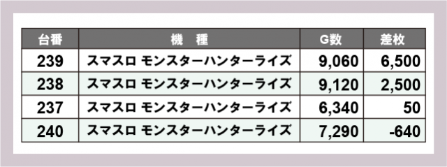 テキサス山口店(山口県)の来店レポート(2025月04月20日)｜DMMぱちタウン
