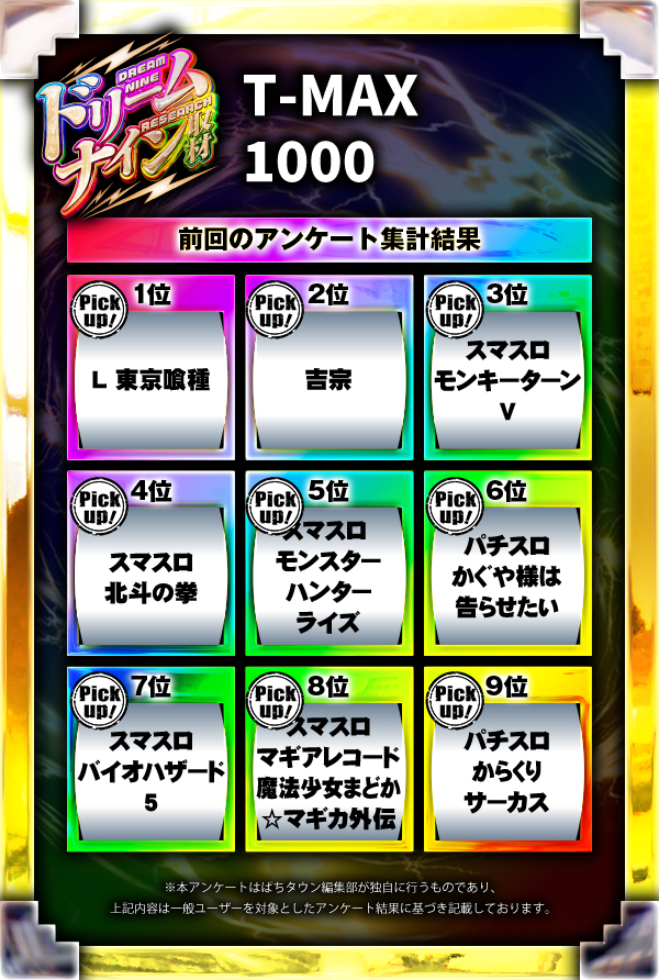 T-MAX 1000(鹿児島県)の来店レポート(2025月05月09日)｜DMMぱちタウン