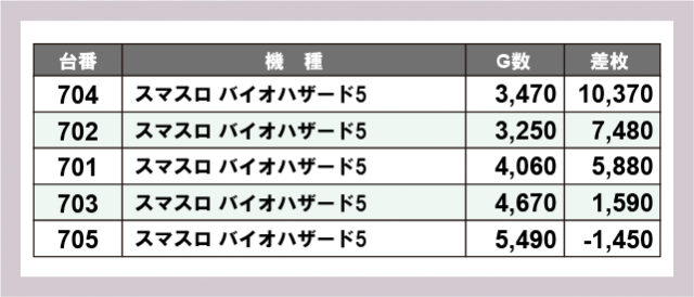 T-MAX 1000(鹿児島県)の来店レポート(2025月05月09日)｜DMMぱちタウン