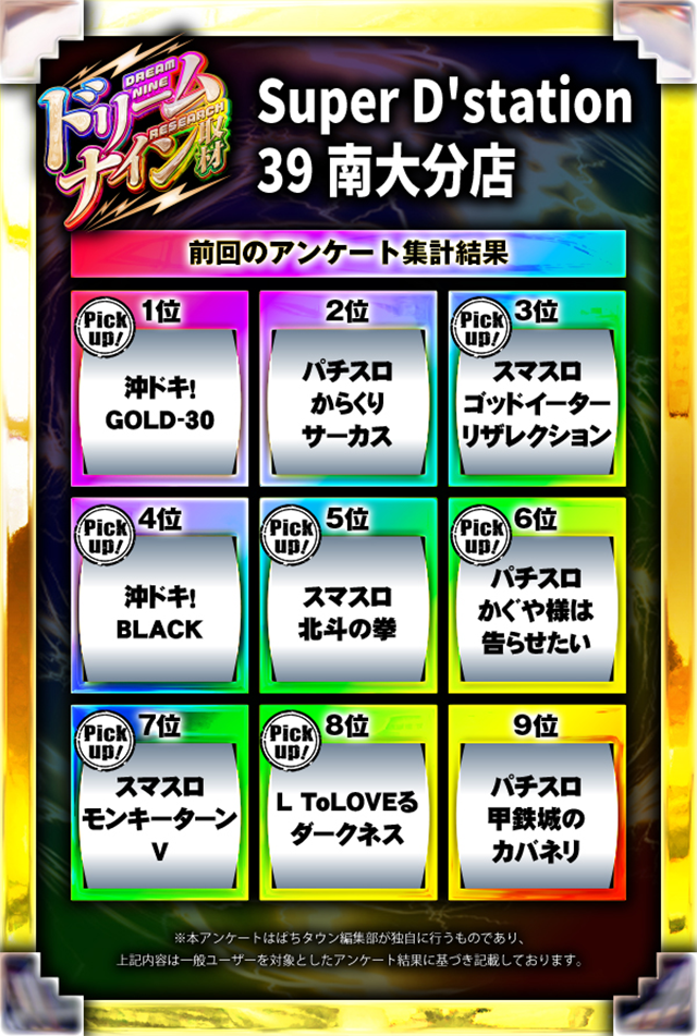 Super D'station39南大分店(大分県)の来店レポート(2024月11月11日