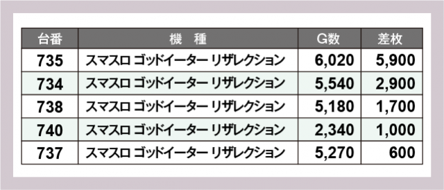 D'STATION39中間店(福岡県)の来店レポート(2024月09月08日)｜DMMぱちタウン
