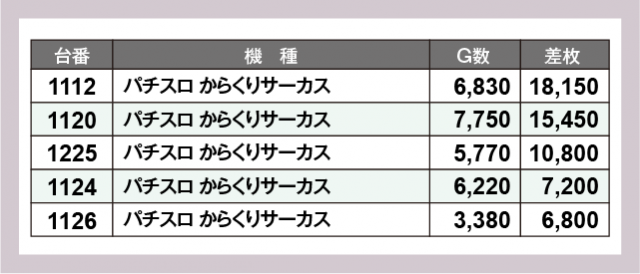 デパコス等　まとめ売り Super D'station39大淀店 (宮崎県)の来店レポート(2024月09月09日