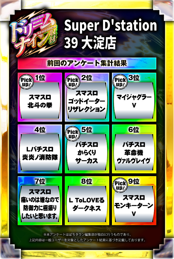 Super D'station39大淀店 (宮崎県)の来店レポート(2024月09月09日