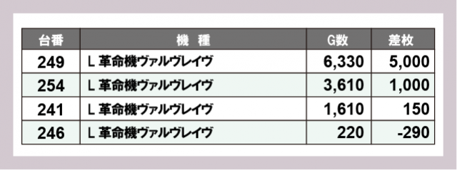 【専用】山口県送料分 テキサス山口店(山口県)の来店レポート(2024月11月09日)｜DMMぱちタウン