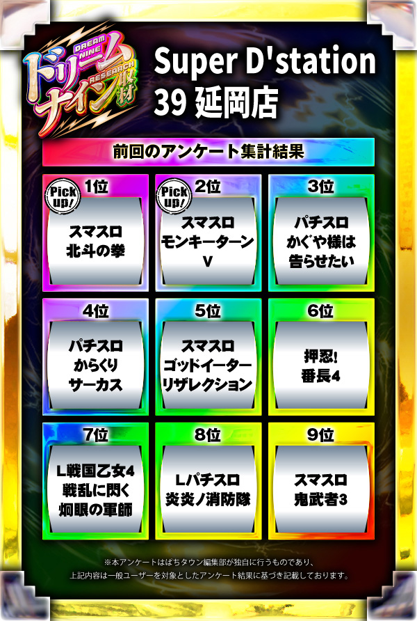 Super D'station39延岡店(宮崎県)の来店レポート(2024月11月19日)｜DMM