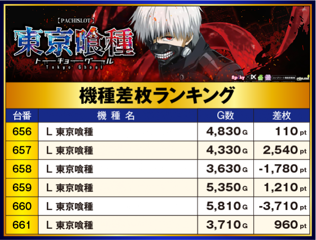 D'STATION安中店(群馬県)の来店レポート(2025月12月01日)｜DMMぱちタウン