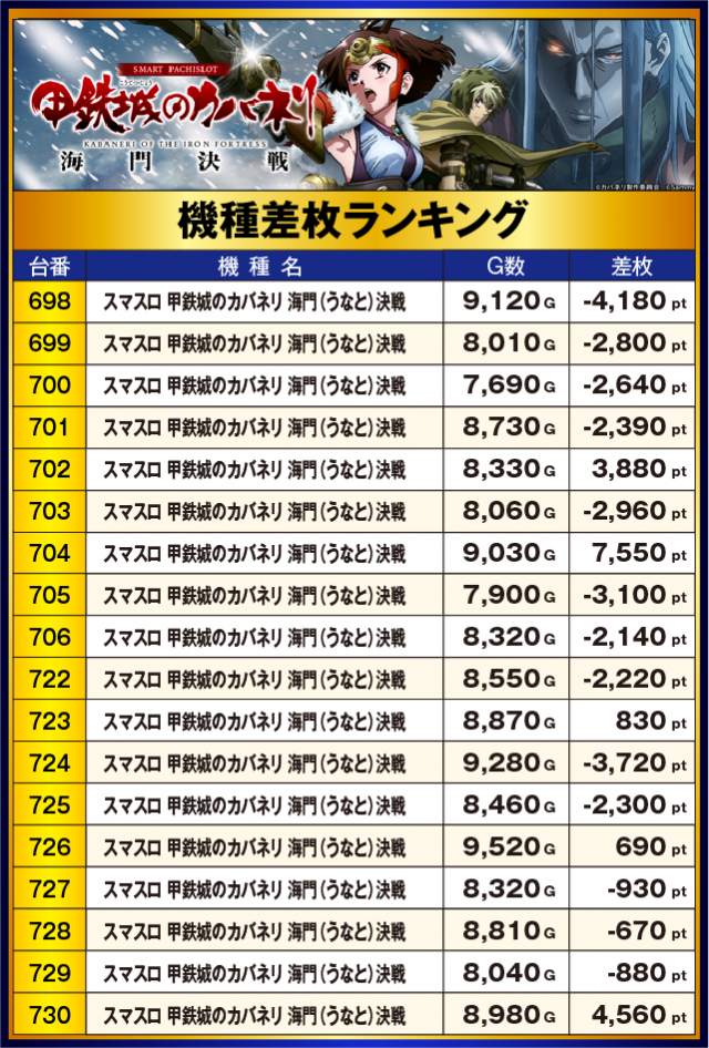 Super D'station高崎本店（群馬県）の来店レポート（2026月04月01日
