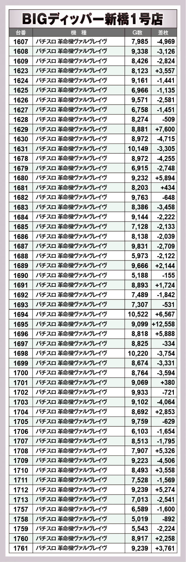 パチスロ 革命機ヴァルヴレイヴ　BIGディッパー新橋1号店（港区 新橋駅）