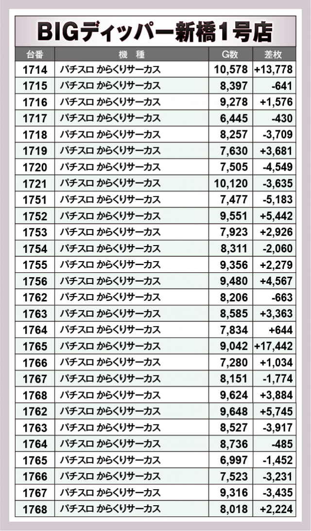 パチスロ からくりサーカス　BIGディッパー新橋1号店（港区 新橋駅）