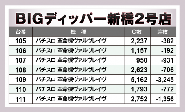 パチスロ 革命機ヴァルヴレイヴ　BIGディッパー新橋2号店（港区 新橋駅）