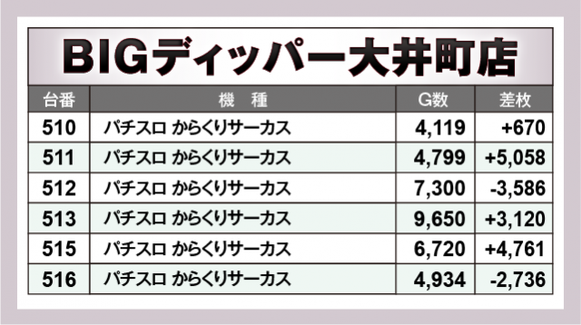 パチスロ からくりサーカス　BIGディッパー大井町店（品川区 大井町駅）