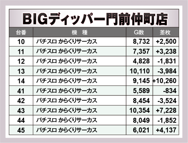 パチスロ からくりサーカス　BIGディッパー門前仲町店（江東区 門前仲町駅）