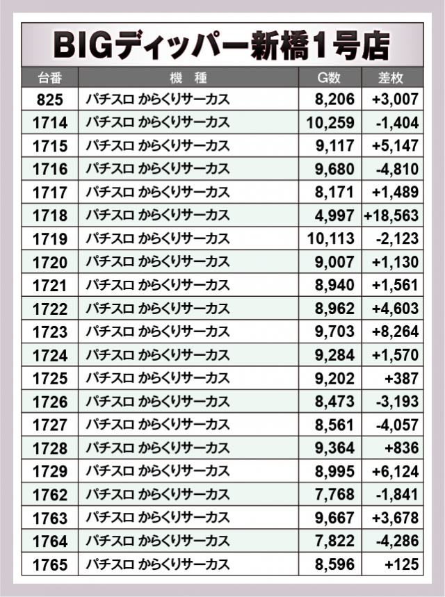 パチスロ からくりサーカス　BIGディッパー新橋1号店（港区 新橋駅）