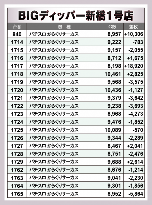 パチスロ からくりサーカス　BIGディッパー新橋1号店（港区 新橋駅）
