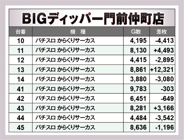 パチスロ からくりサーカス　BIGディッパー門前仲町店（江東区 門前仲町駅）