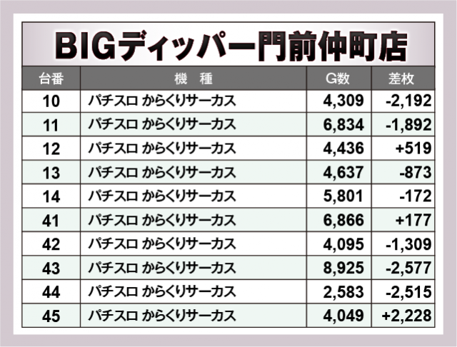パチスロ からくりサーカス　BIGディッパー門前仲町店（江東区 門前仲町駅）