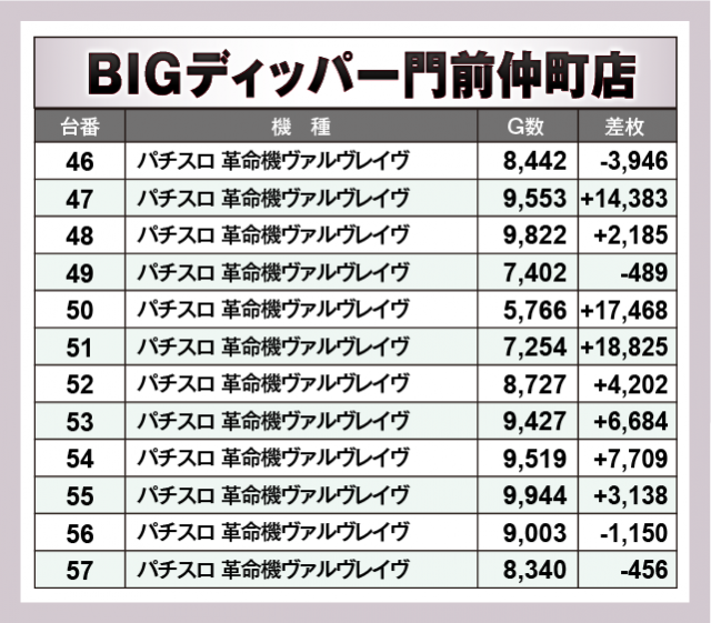 パチスロ 革命機ヴァルヴレイヴ　BIGディッパー門前仲町店（江東区 門前仲町駅）