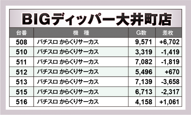 パチスロ からくりサーカス　BIGディッパー大井町店（品川区 大井町駅）