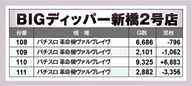 パチスロ 革命機ヴァルヴレイヴ　BIGディッパー新橋2号店（港区 新橋駅）