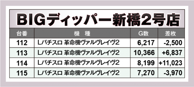 Lパチスロ 革命機ヴァルヴレイヴ2　BIGディッパー新橋2号店（港区 新橋駅）