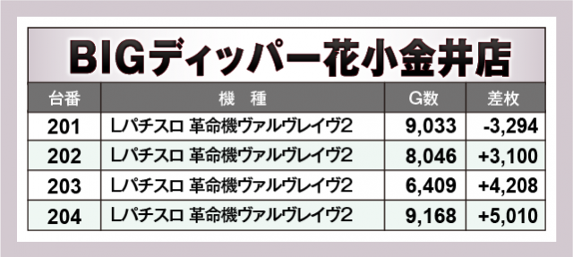Lパチスロ 革命機ヴァルヴレイヴ2　BIGディッパー花小金井店（小平市 花小金井駅）