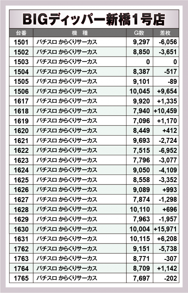 パチスロ からくりサーカス　BIGディッパー新橋1号店（港区 新橋駅）