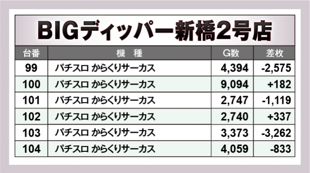 パチスロ からくりサーカス　BIGディッパー新橋2号店（港区 新橋駅）