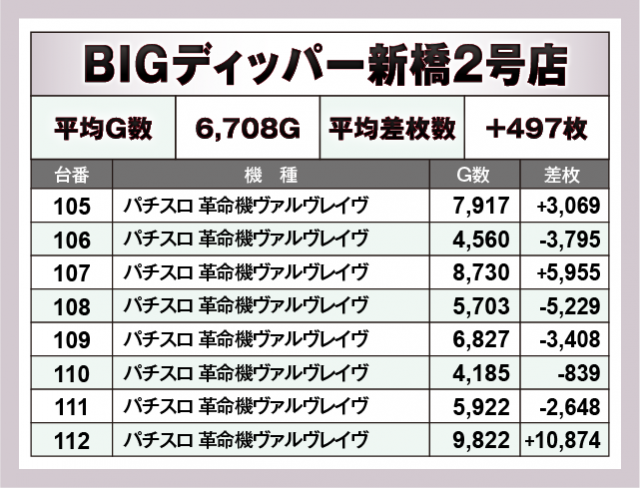 パチスロ 革命機ヴァルヴレイヴ　BIGディッパー新橋2号店（港区 新橋駅）