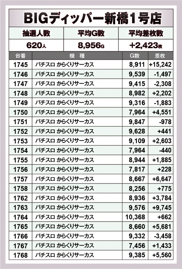 パチスロ からくりサーカス　BIGディッパー新橋1号店（港区 新橋駅）