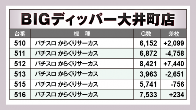 パチスロ からくりサーカス　BIGディッパー大井町店（品川区 大井町駅）