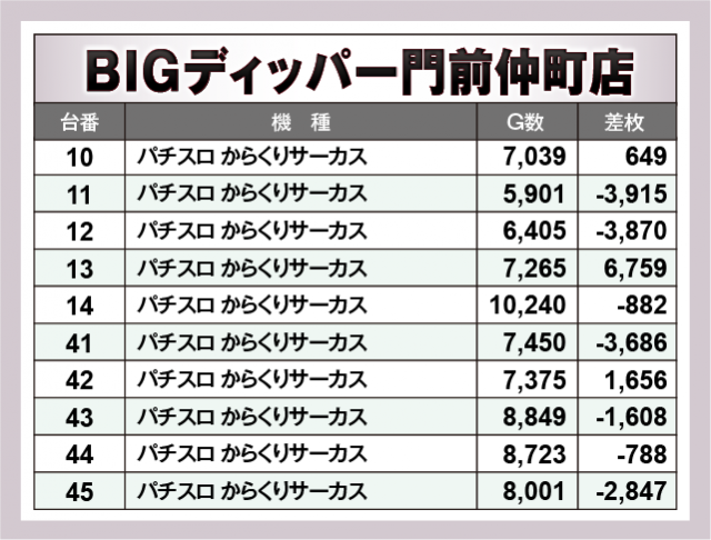 パチスロ からくりサーカス　BIGディッパー門前仲町店（江東区 門前仲町駅）